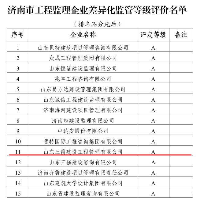 差异化监理企业2 差异化监理企业2
